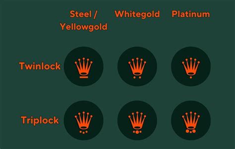 different rolex crowns|Rolex crown meaning.